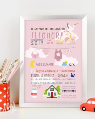 Stampa Personalizzata "Il Giorno del Tuo Arrivo" - Idea Regalo Nascita