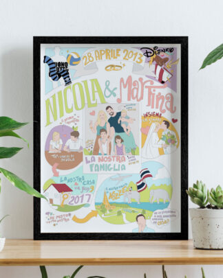 Illustrazione Personalizzata della tua Storia D'Amore - Idea Regalo San Valentino Anniversario